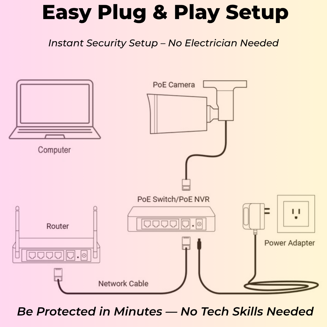 4K Home Surveillance Camera
